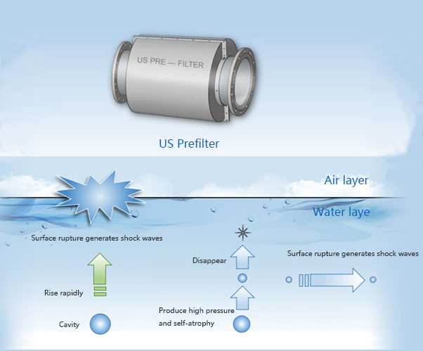 US Prefilter Module.png